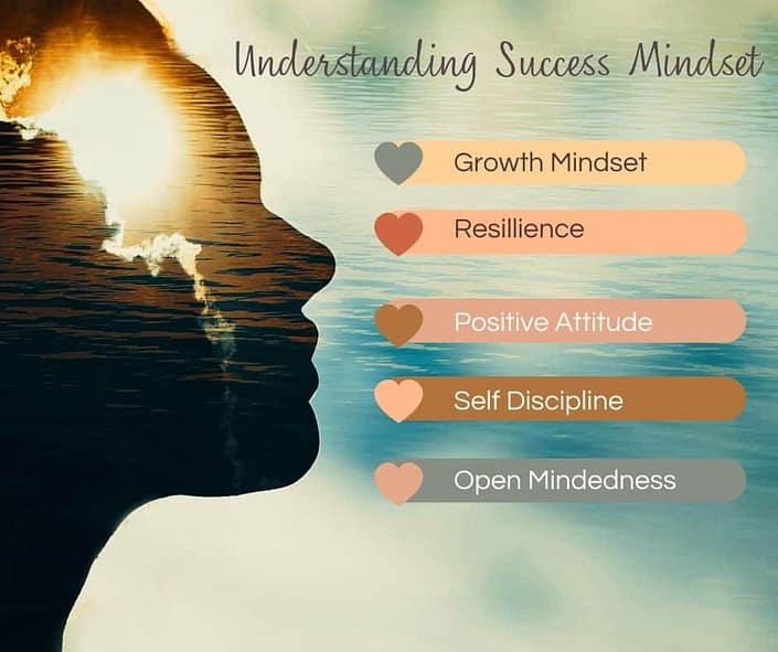 A picture of a woman with the words Understanding success mindset