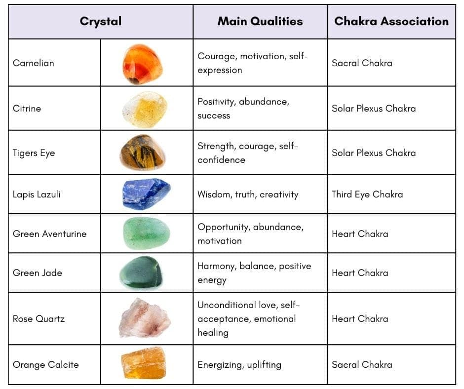 A table of the best crystals for confidence and creativity